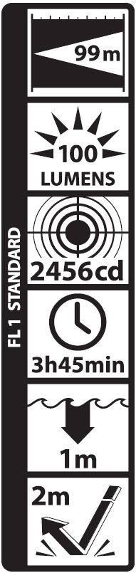 MagLite Led AAA Lahjapaketissa