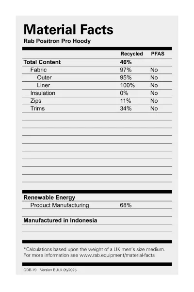Rab Mens Positron Pro Hoody - Miesten untuvatakki, kuva 1 / 1