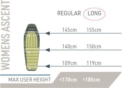 Sea To Summit Women's Ascent Down -1 C Long naisten makuupussi